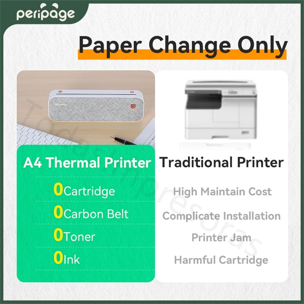 Bluetooth Thermal Printer